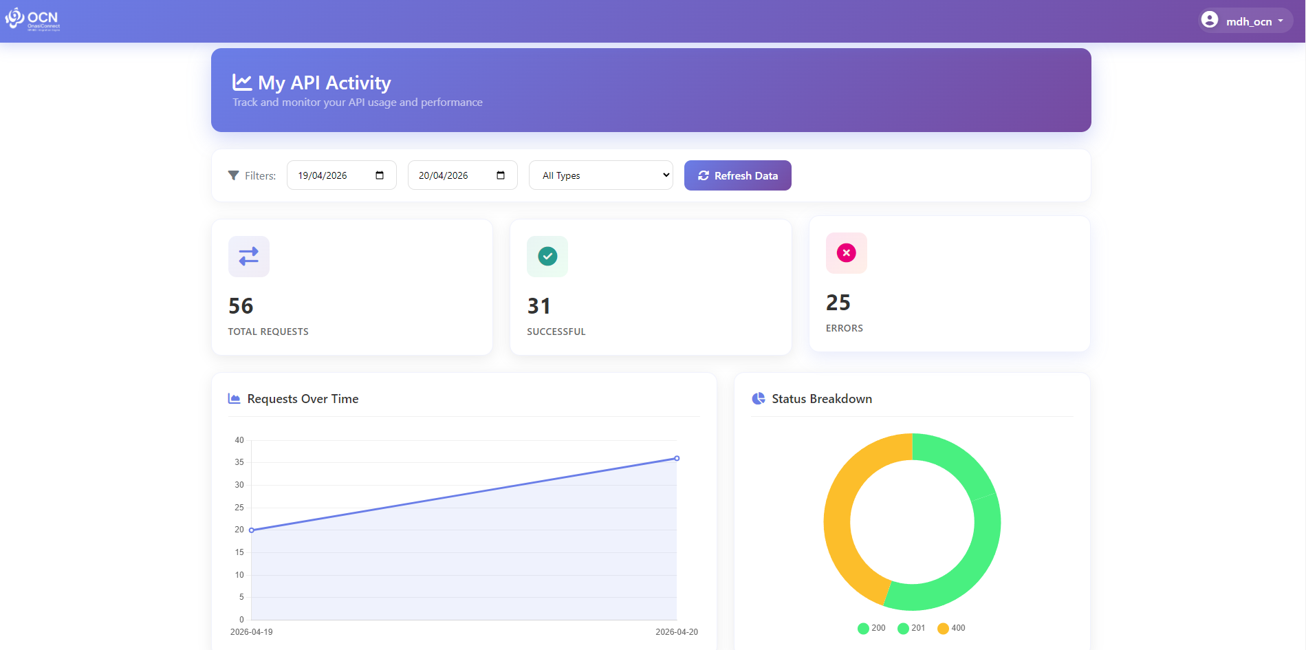 OCN Engine — dashboard view